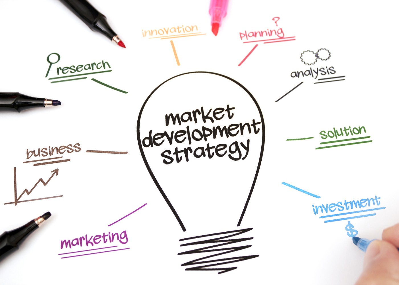Market Linkage & Value Chain Development